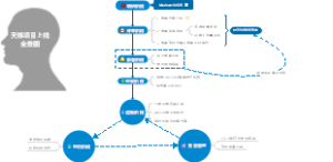 运维部署天梯项目上线全景图