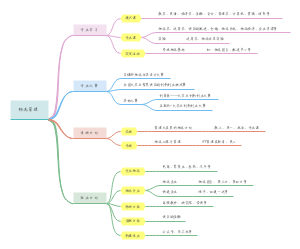 物流管理专业概述