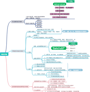 《非暴力沟通》读书笔记