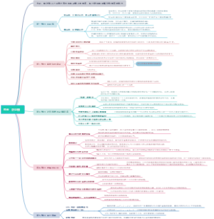 导图：思考，快与慢