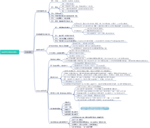 导图： 如何结交比你更优秀的人