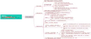 第3编 决策模型
