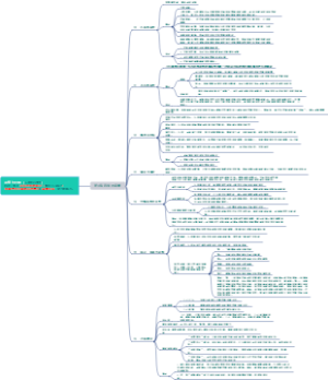 第4编 直觉与偏差