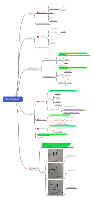 微观经济学：需求、供给和均衡价格