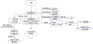 行政法-立案流程图