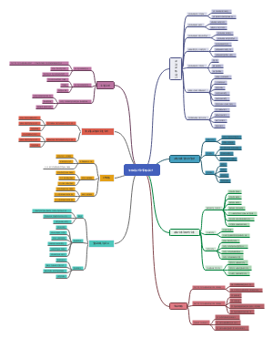 生物统计与实验设计