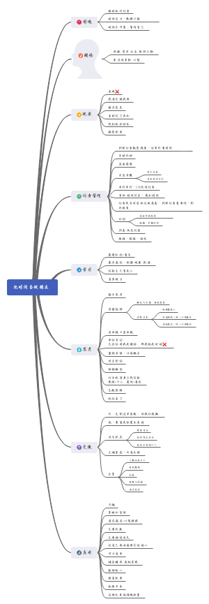 《把时间当作朋友》思维导图