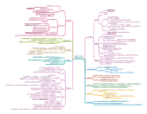 英语长难句(刘晓艳)