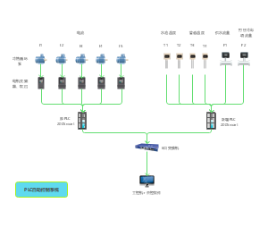 自动化PLC控制系统