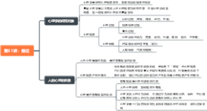 心理咨询基础培训教材（2024)