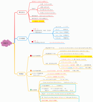 倒装句思维导图图片