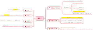强调句
