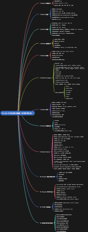 Docker 全方位知识点脑图（终极无死角版）