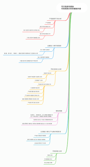 可行性研究报告基本篇章～市场预测分析的编制内容。