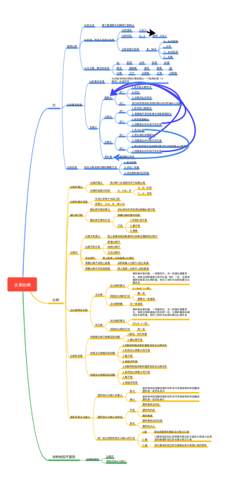 思维导图比和比例图片