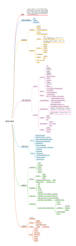 精神分裂症