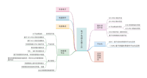 电子电器部2020主要工作