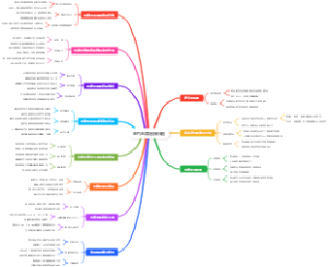电气电路图接线图