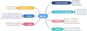 MindMaster思维导图运用课程大纲