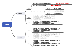 先秦时期经济政治文化内容一览