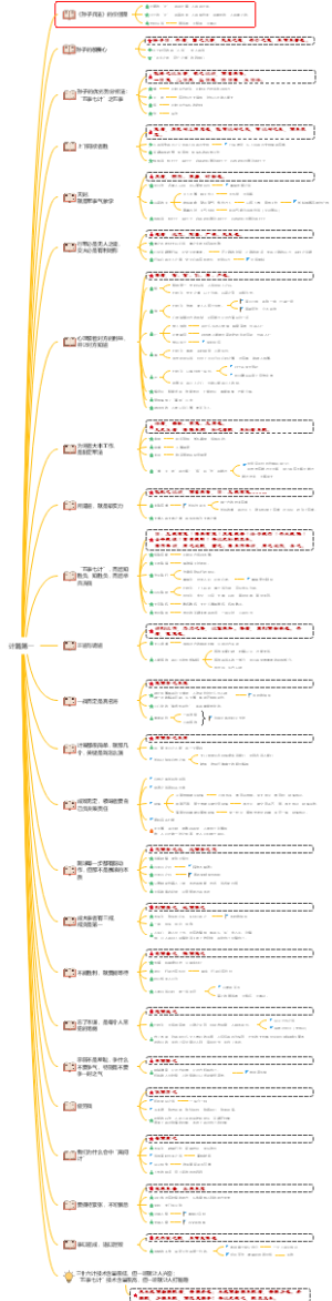 华杉讲《孙子兵法》计篇第一