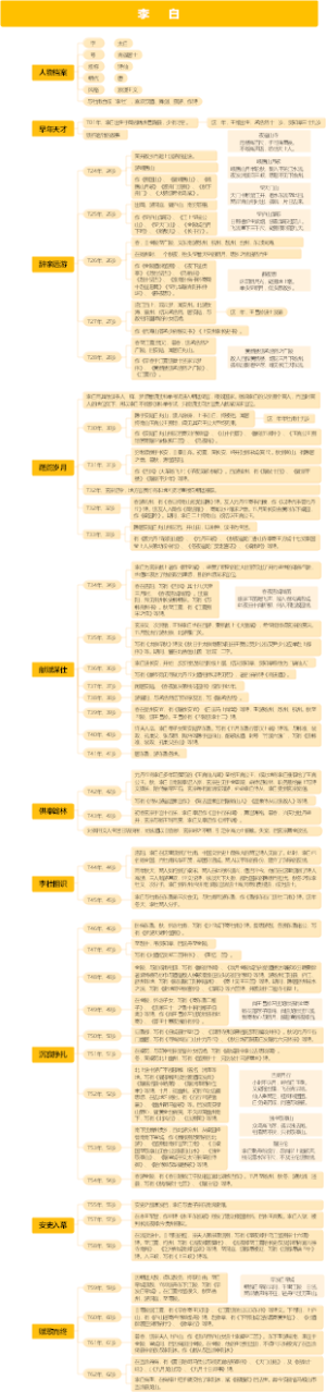 诗仙李白及小学必背古诗