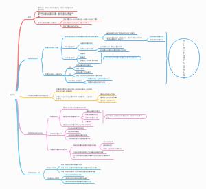 大学马原-唯物论