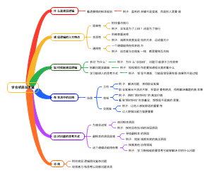 学会抓底层逻辑