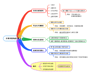 评课评语构成要素