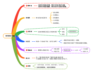 教育家观点集锦