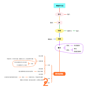 费曼学习法•费米估算法
