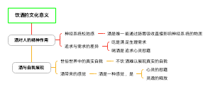 饮酒的文化意义