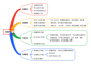 自我升级