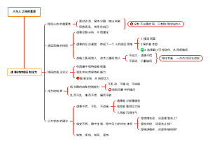遇事的格局和定力