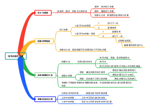 结构化程序定理