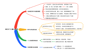 命运与个人奋斗的思考