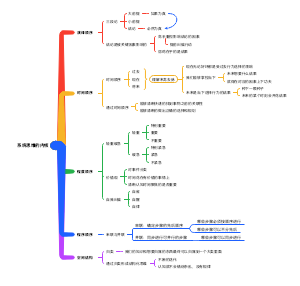 系统思维的内核