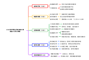 2025年世界职业院校技能大赛技能60分得分策略