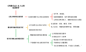 《天幕红尘》主人公的生活哲学