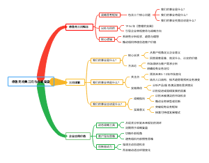 德鲁克经典三问与战略复盘