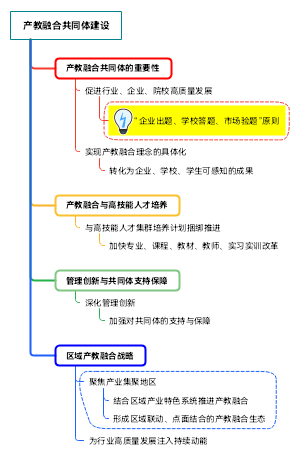 产教融合共同体建设