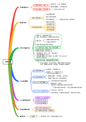 顶级复盘