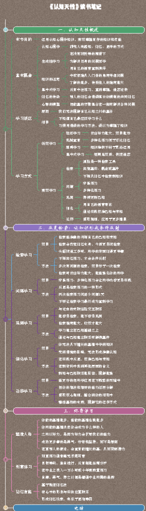 《认知天性》读书笔记