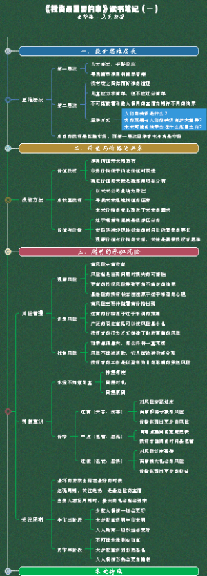 《投资最重要的事》读书笔记（一）