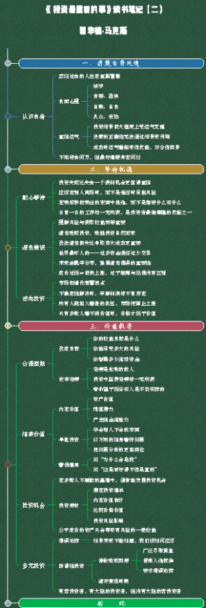 《投资最重要的事》读书笔记（二）