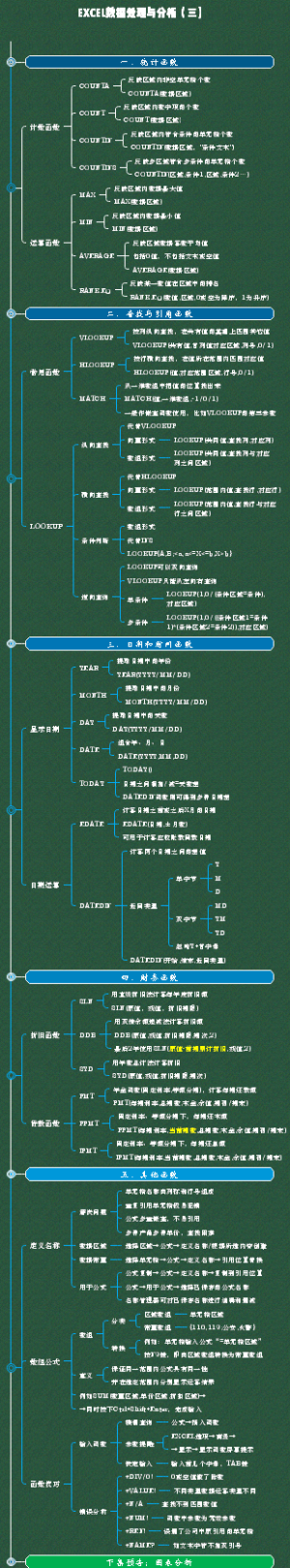 EXCEL数据处理与分析（三）