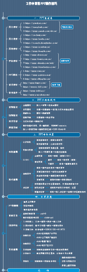 工作中常用PPT制作技巧