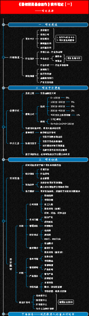 《股权投资基金运作》读书笔记（一）