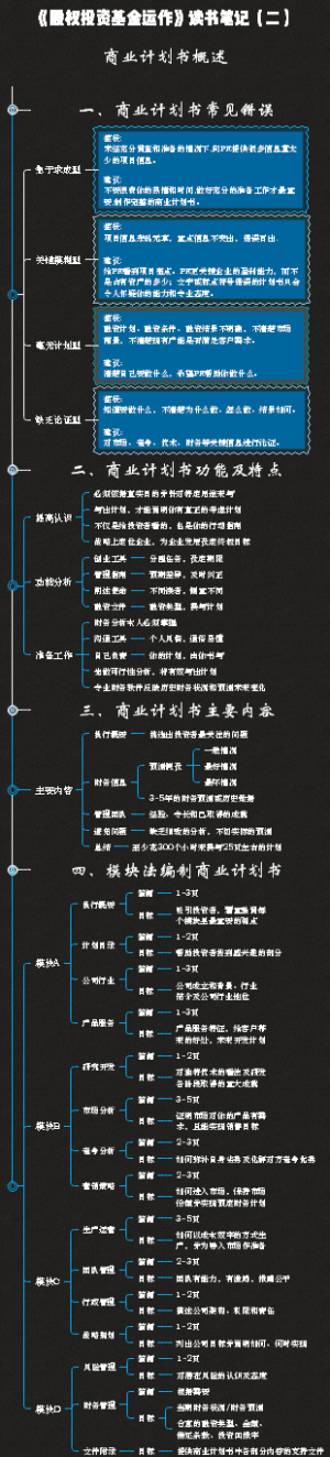 《股权投资基金》读书笔记（二）商业计划书