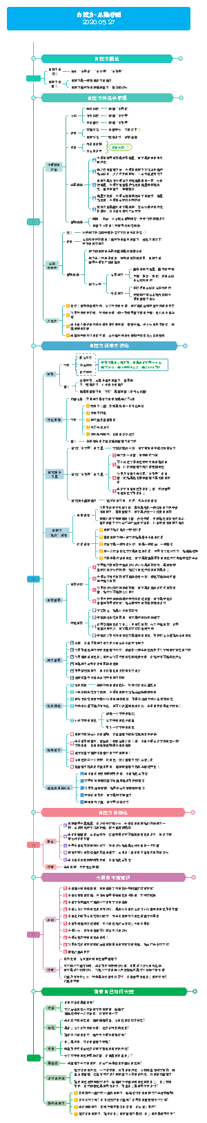 《自控力》读书笔记